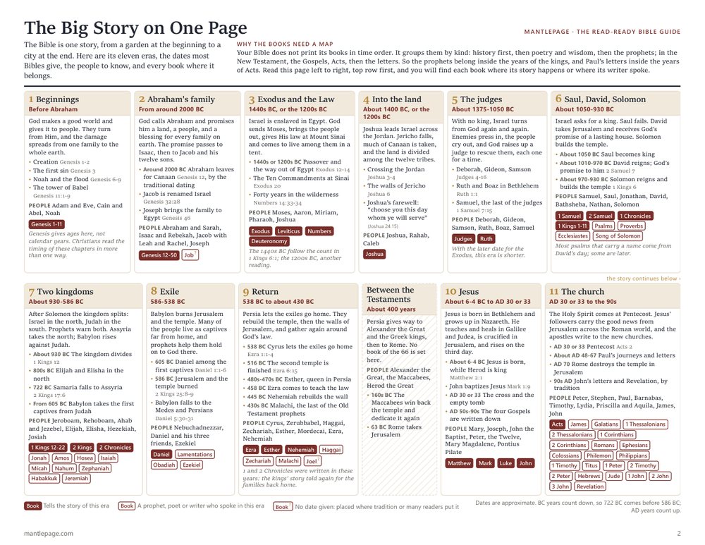 The Big Story on One Page
