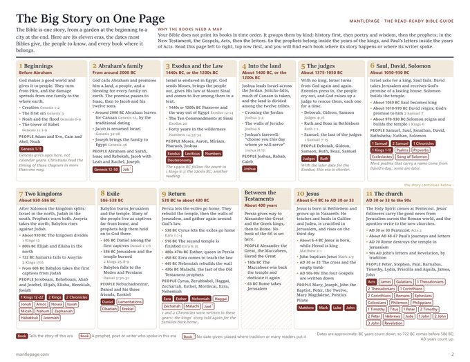 A page from The Big Story on One Page